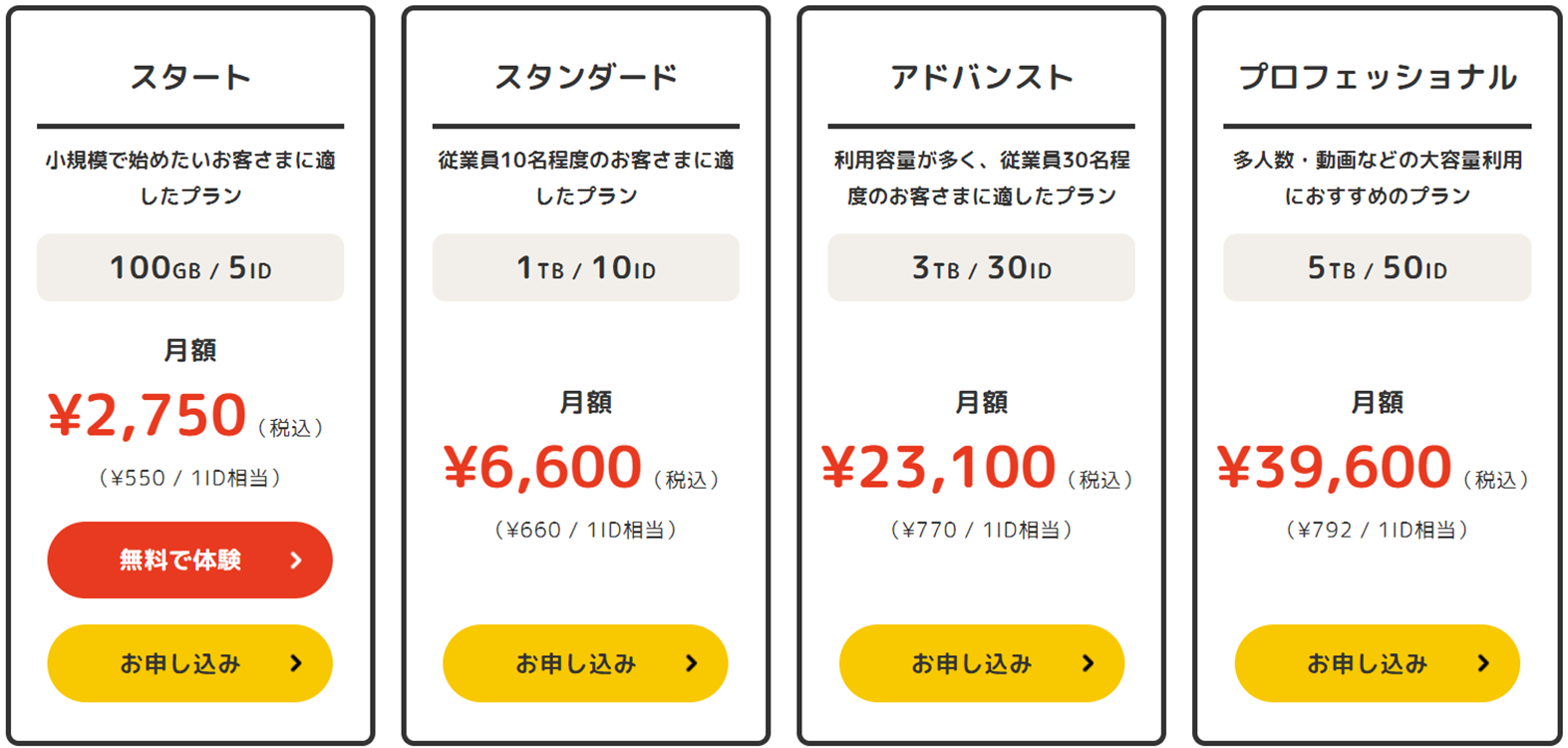 イメージ: おすすめポイント① 月額利用料がリーズナブル