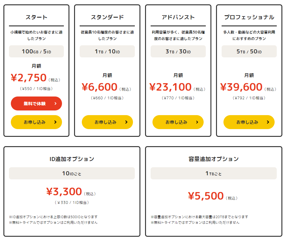 イメージ：保管スペースを削減できるから-03