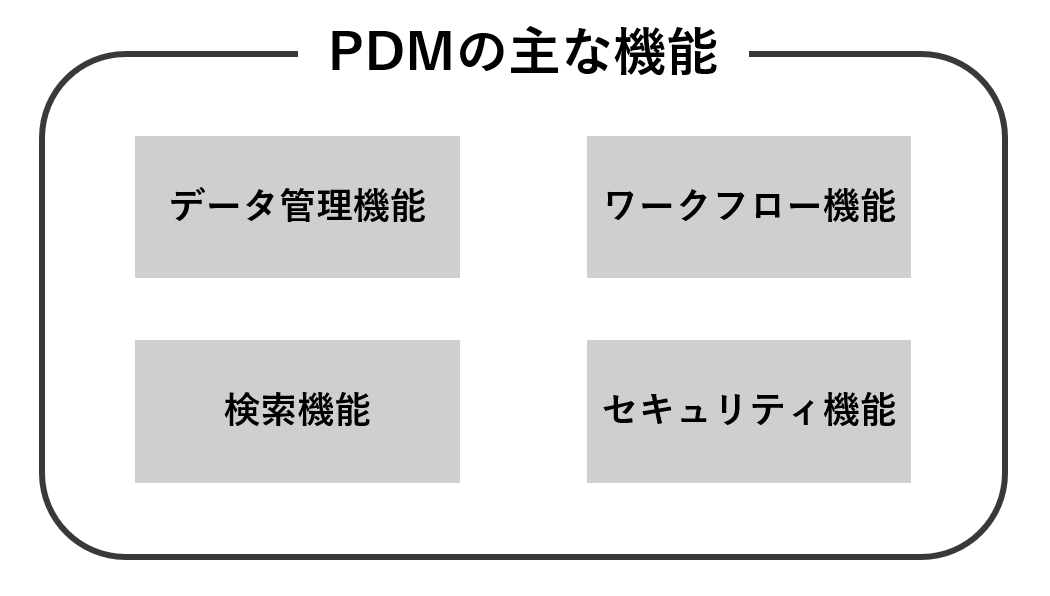 イメージ：pdm2