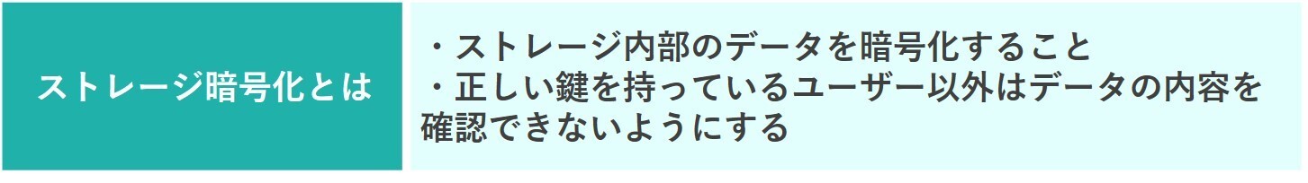 イメージ：ストレージ暗号化とは