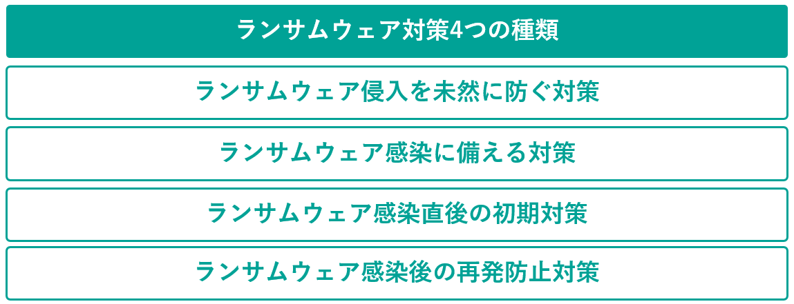 イメージ：ransomware_2