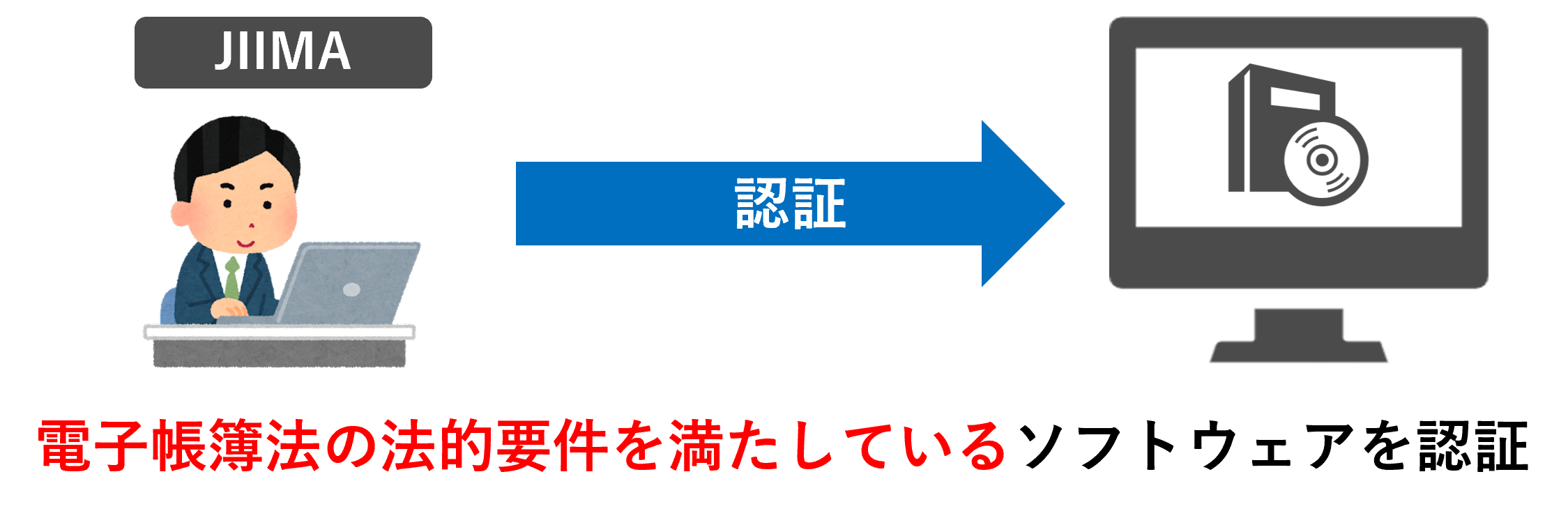イメージ：JIIMA認証とは
