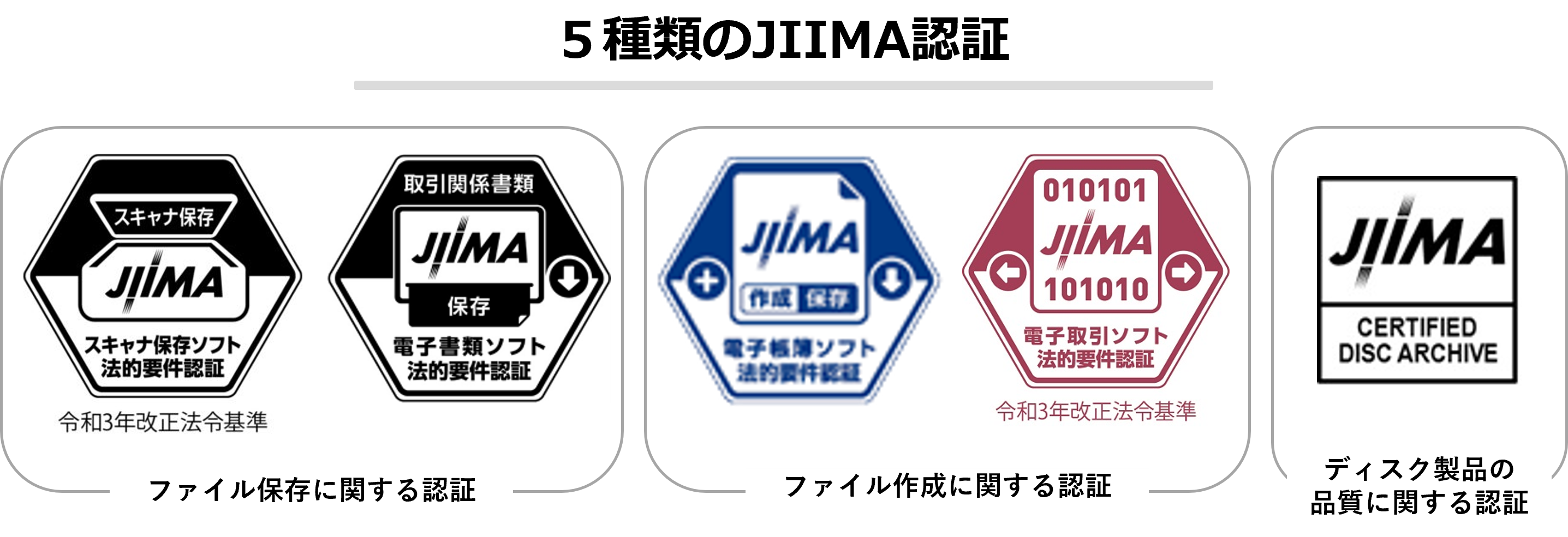 イメージ：jIIMA認証の種類