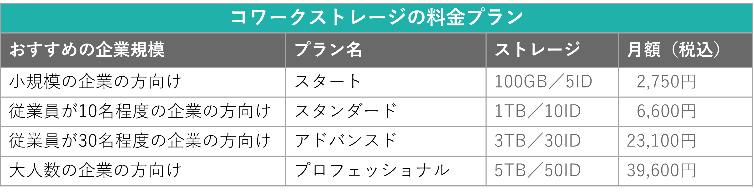 イメージ：企業の規模に合わせて選べる料金体系