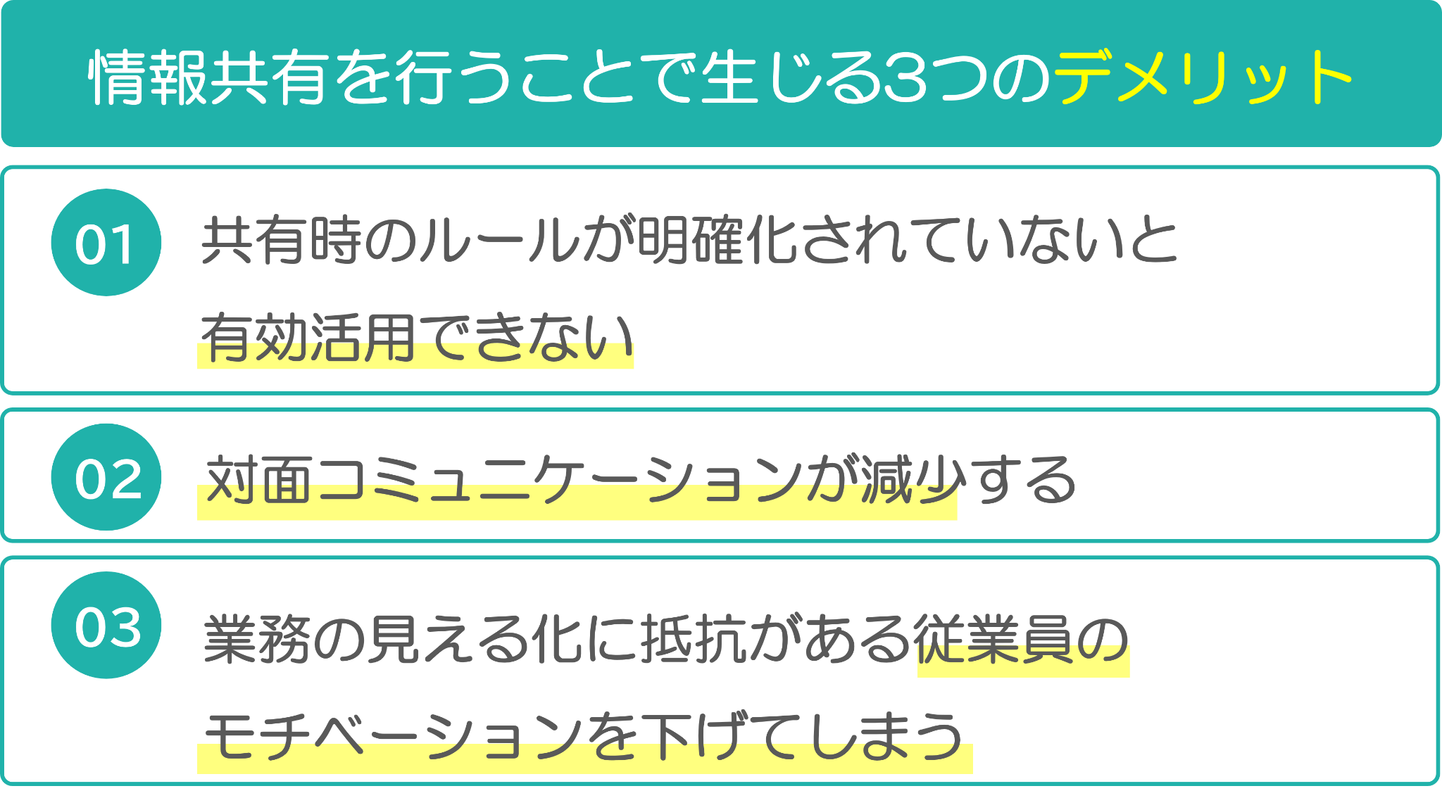 イメージ：情報共有を行うことで生じるデメリット3つ-02