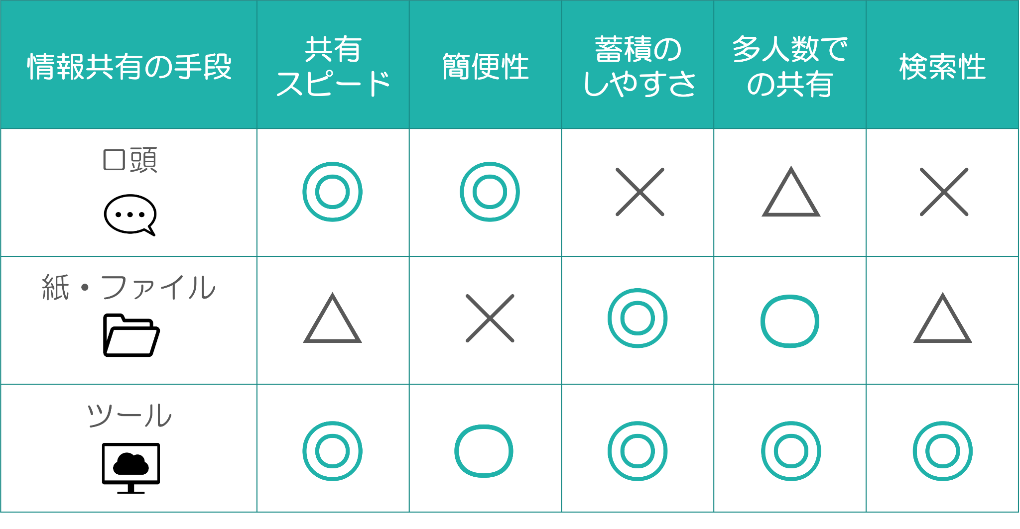 イメージ：自社における「情報共有のやり方」を決める流れ-03