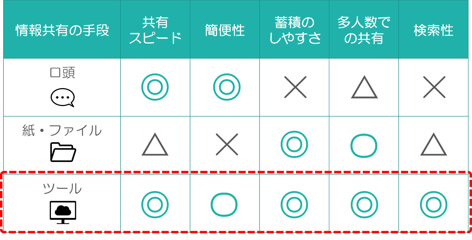 イメージ：情報共有は自社にとって最適なツールを選ぼう-02