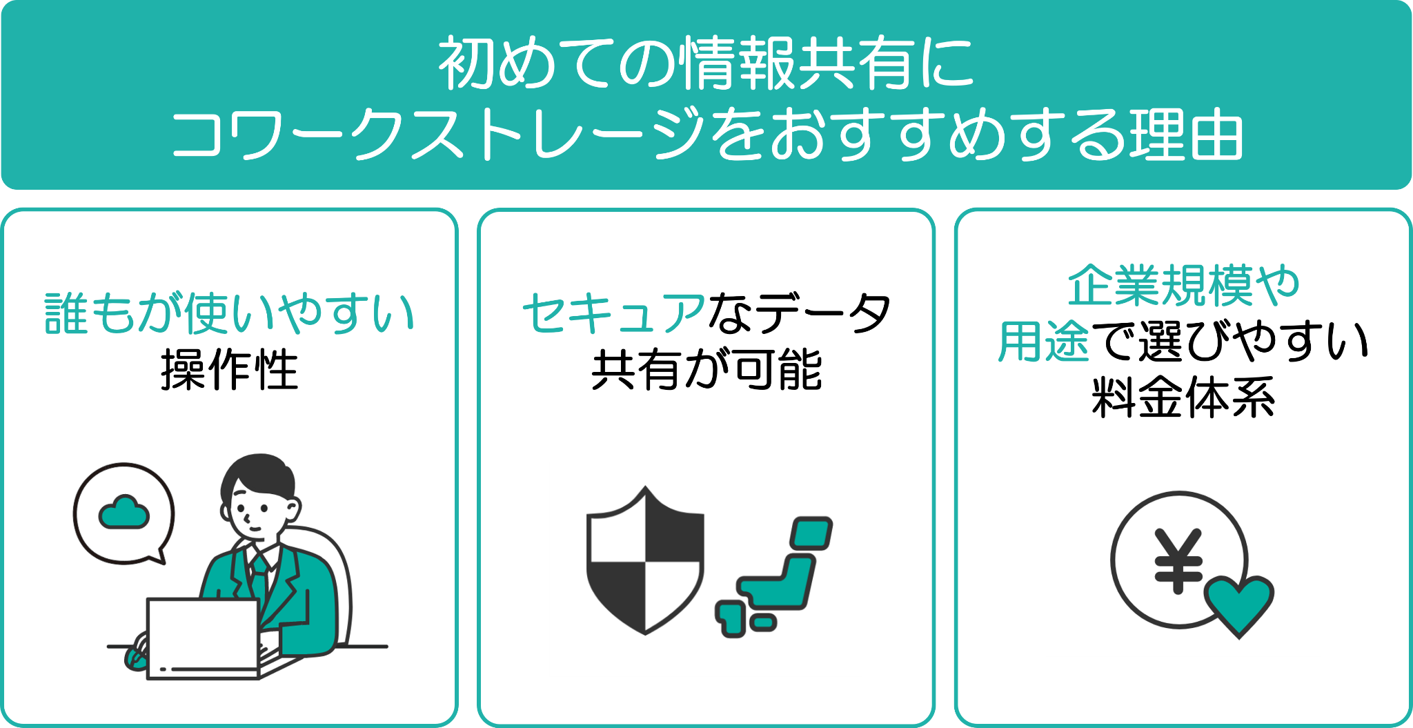イメージ：初めての情報共有にはコワークストレージがおすすめ-02