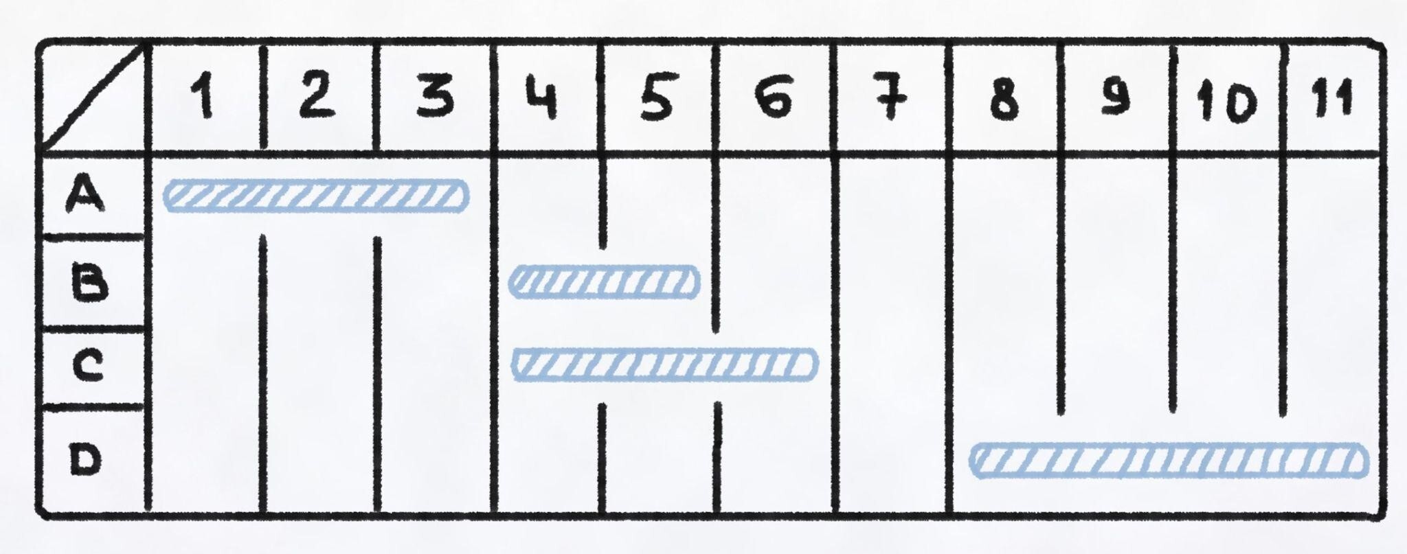 イメージ：プロジェクトの作業量や進行状況を共有したいのなら『Backlog』がおすすめ