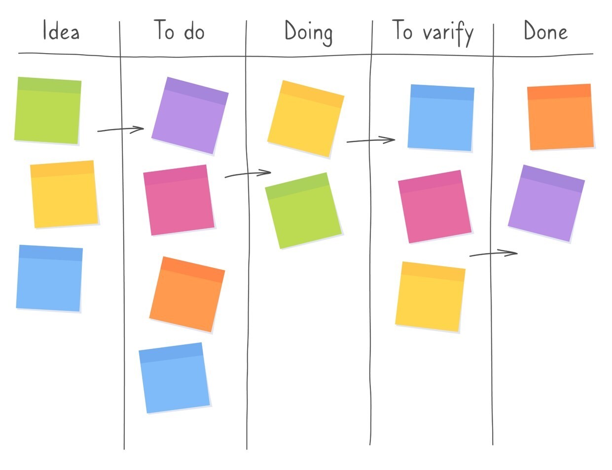 イメージ：作業の進捗をはっきりと見える化したいのなら『Trello』がおすすめ