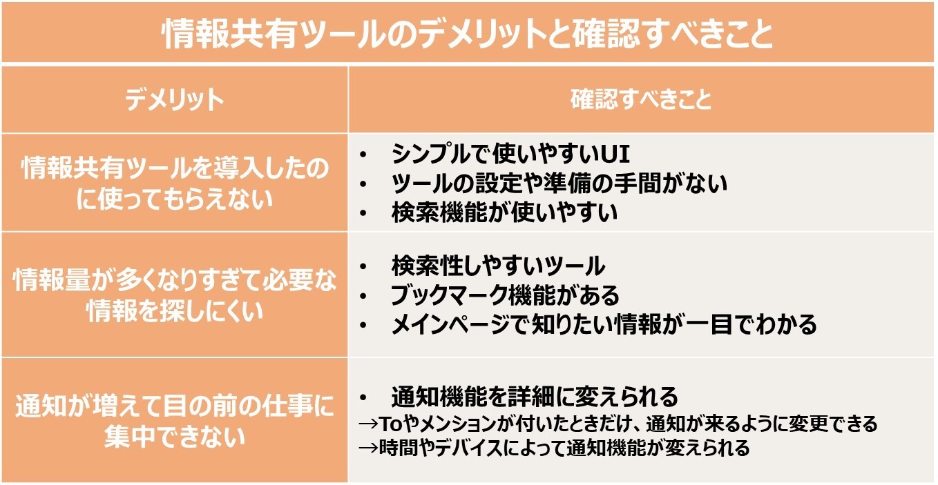 イメージ：情報共有ツールのデメリットと確認すべきこと