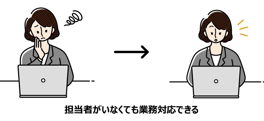 イメージ：情報共有ツールが社内にもたらすメリット【成果事例付き】-04