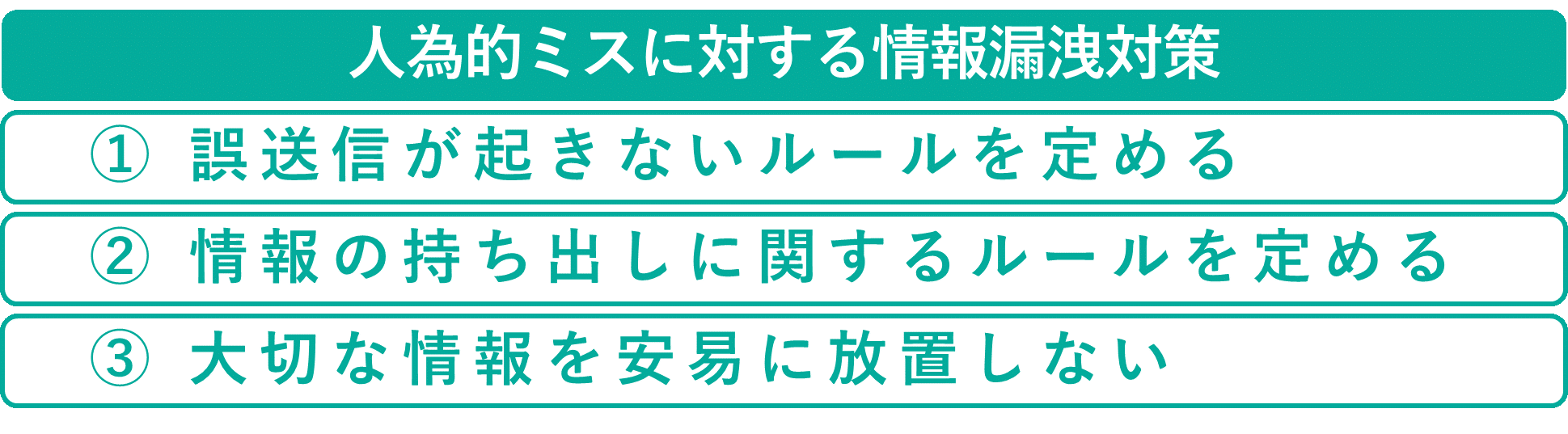 イメージ：人為的ミスに対する情報漏洩対策-02