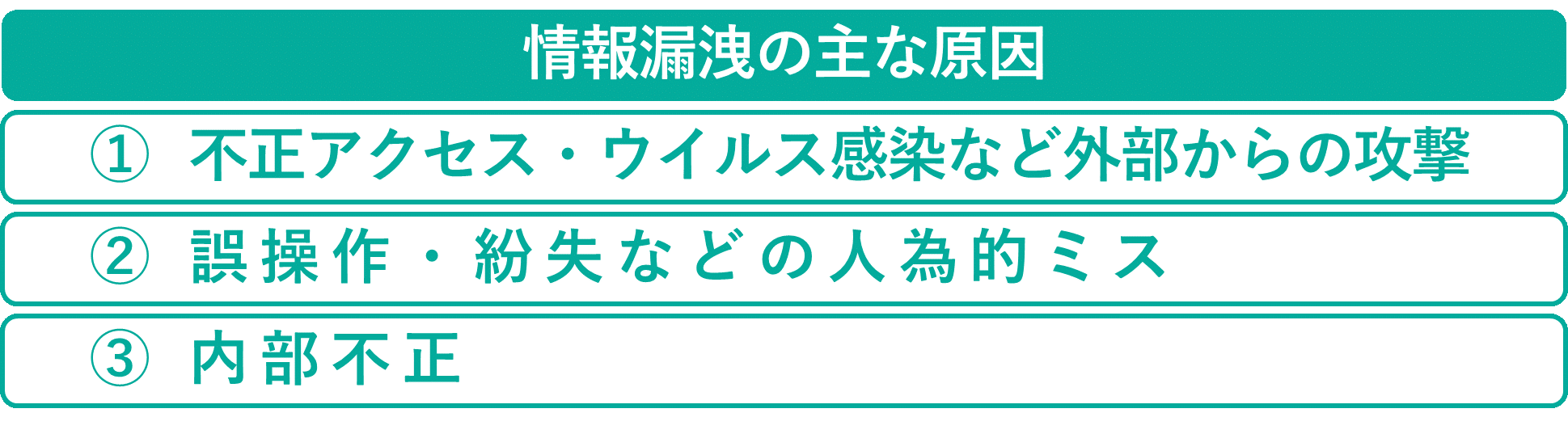 イメージ：情報漏洩の主な原因-02