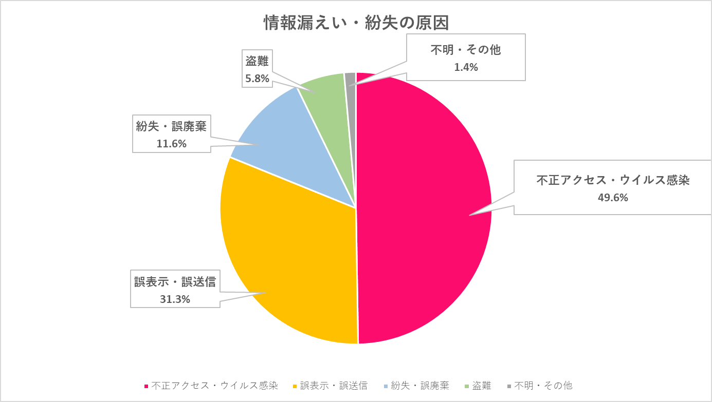 イメージ：不正アクセス・ウイルス感染など外部からの攻撃-02
