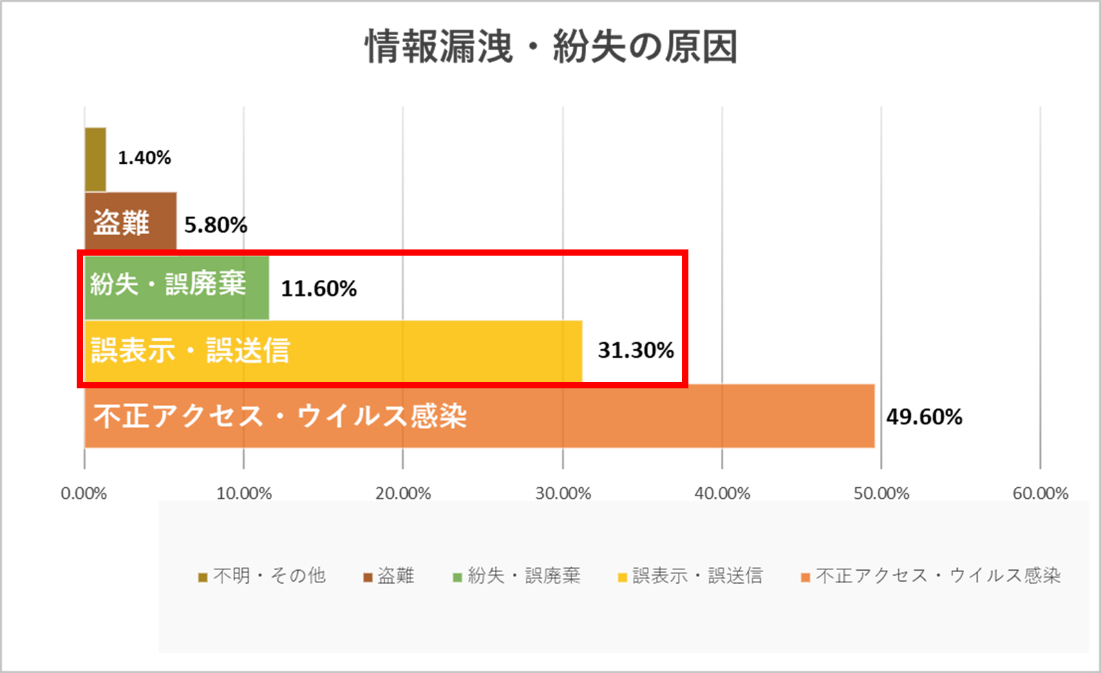 誤操作・紛失などの人為的ミス-02