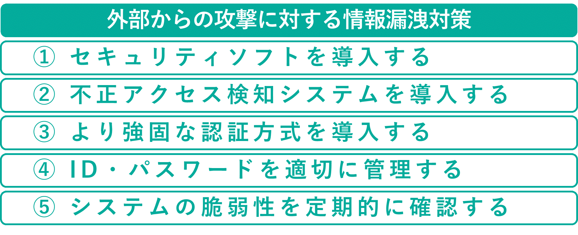 イメージ：外部からの攻撃に対する情報漏洩対策-02