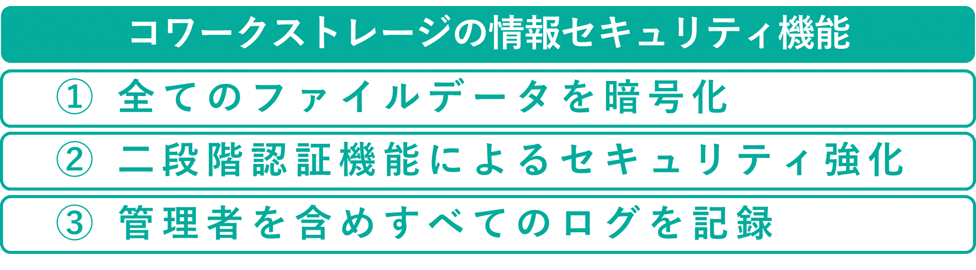 イメージ：コワークストレージなら安全にデータを保管できる！-02