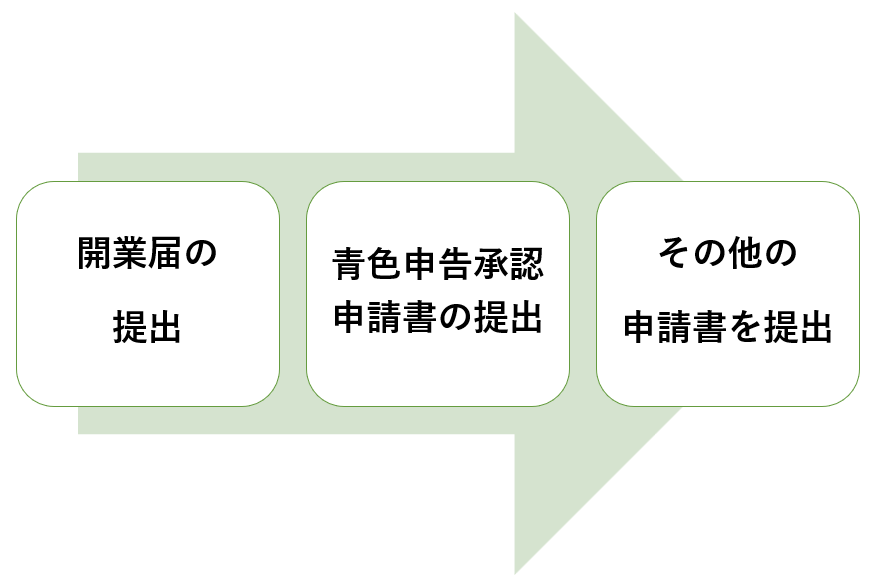 イメージ：まとめ