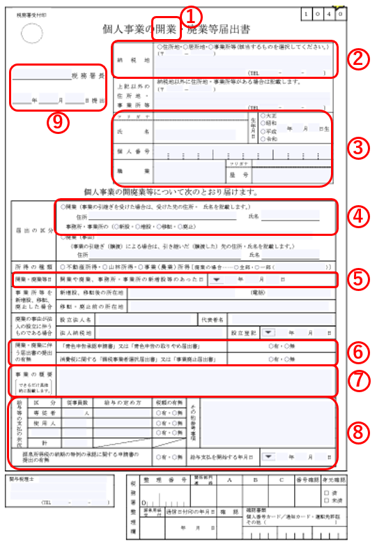 イメージ：開業届の書き方