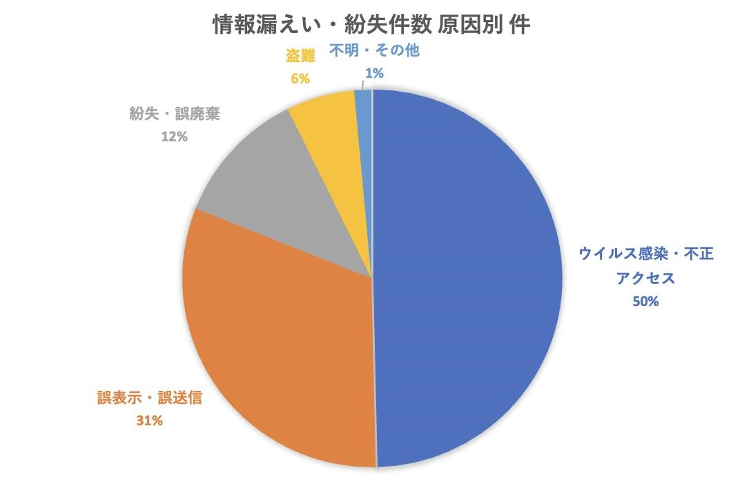 イメージ：セキュリティの脆弱性によるもの