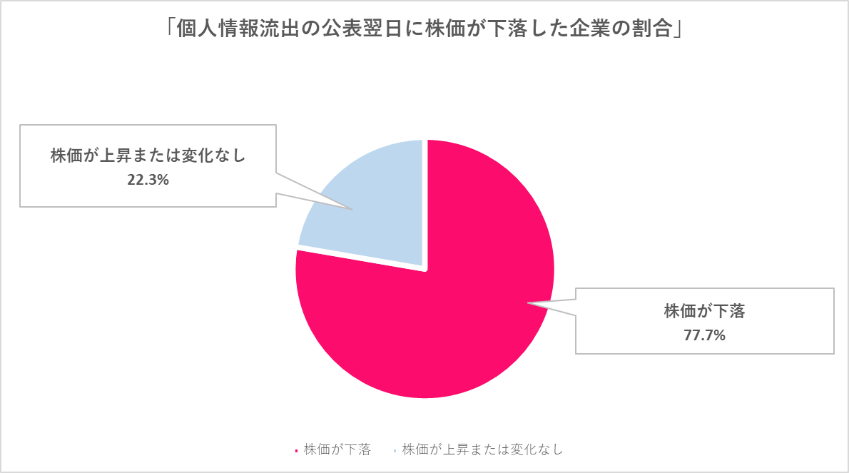 イメージ： 企業の社会的信用の低下-3
