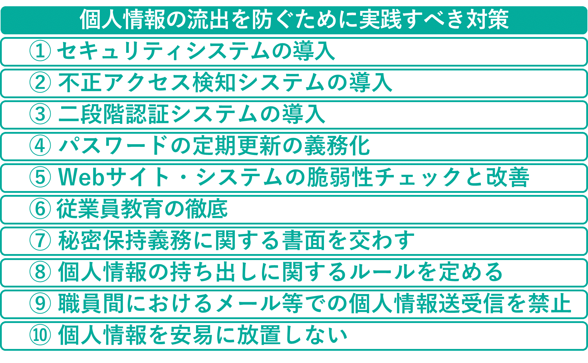 イメージ：個人情報の流出を防ぐために実践したい10の対策-2