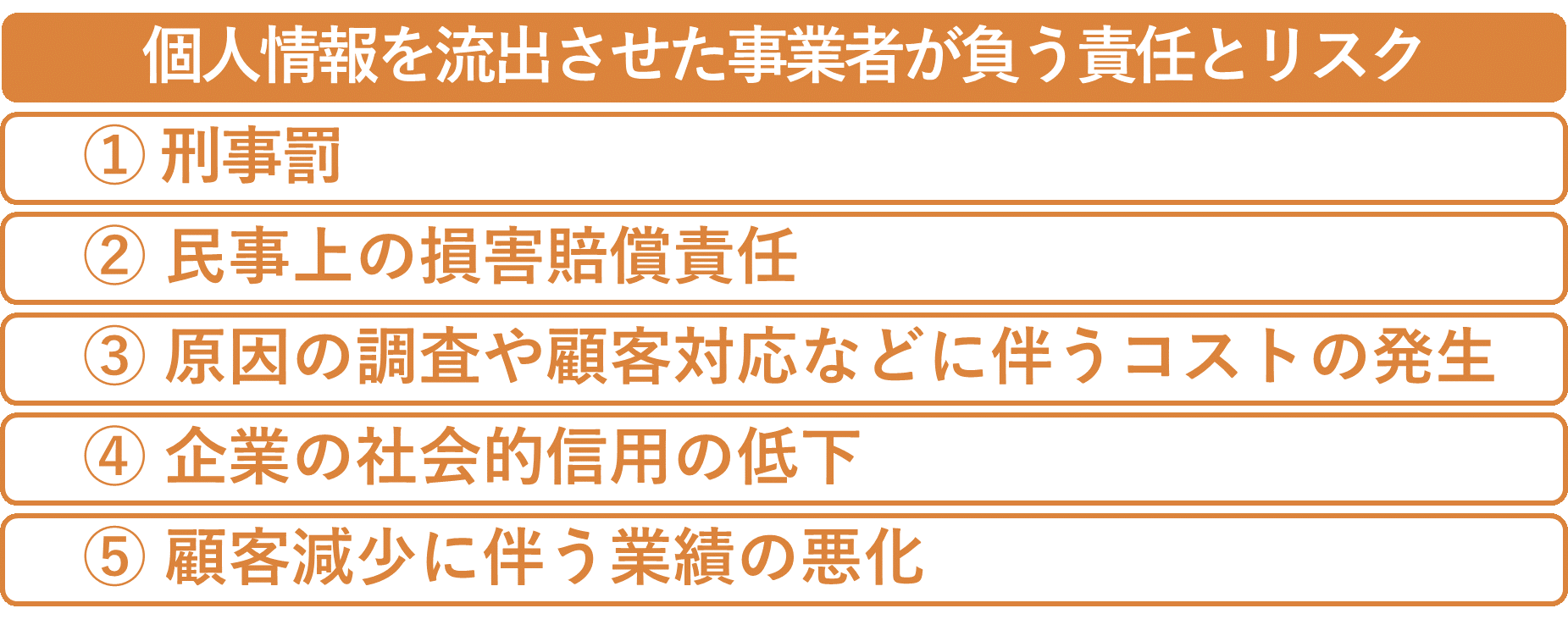 イメージ：まとめ-2
