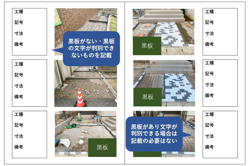 イメージ:STEP4.補足情報を追記する