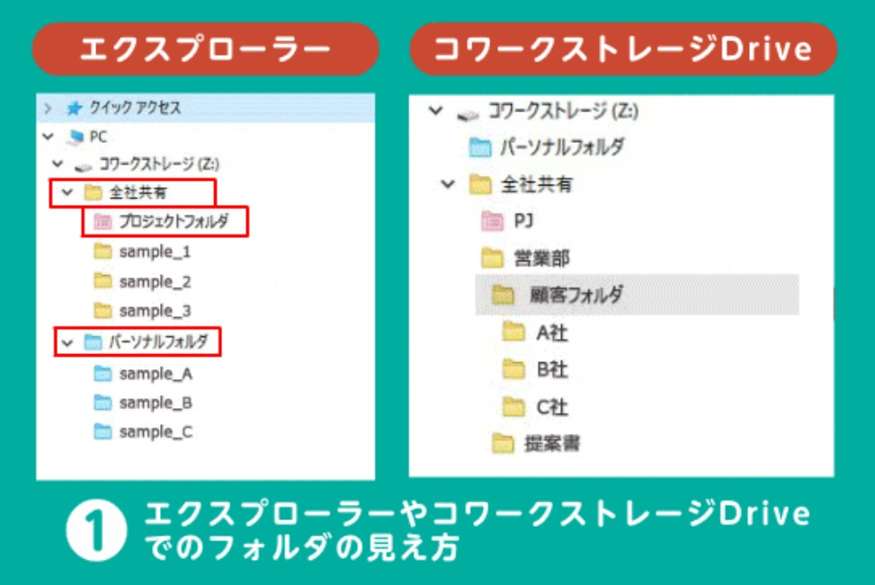 イメージ：どんなファイルでも簡単に共有できる