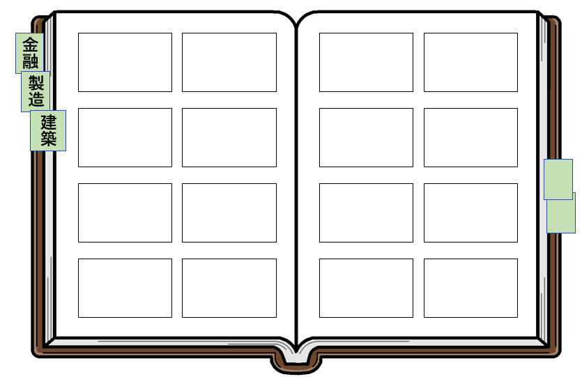 イメージ：業種別