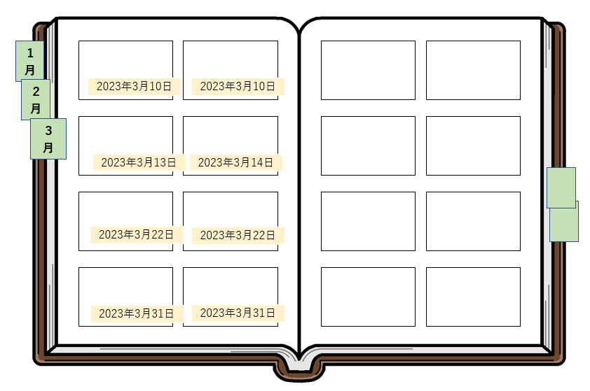 イメージ：時系列順