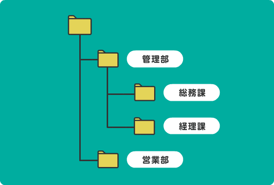 イメージ:NASの外部アクセスでセキュリティ面が不安ならクラウドストレージがおすすめ-03