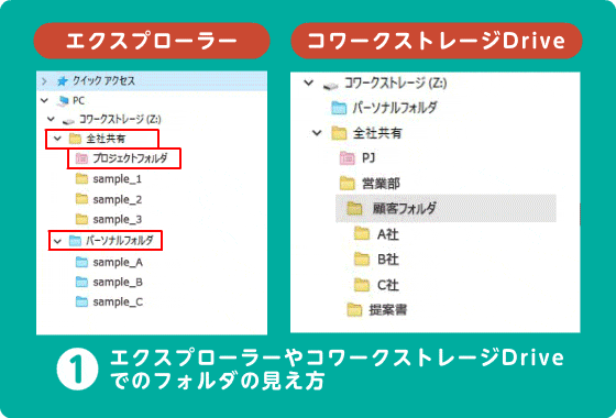 イメージ：誰でも使いこなせる高い操作性
