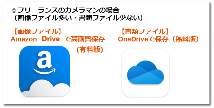 イメージ:プロがクラウドストレージ5社を徹底比較して使い分けを紹介!