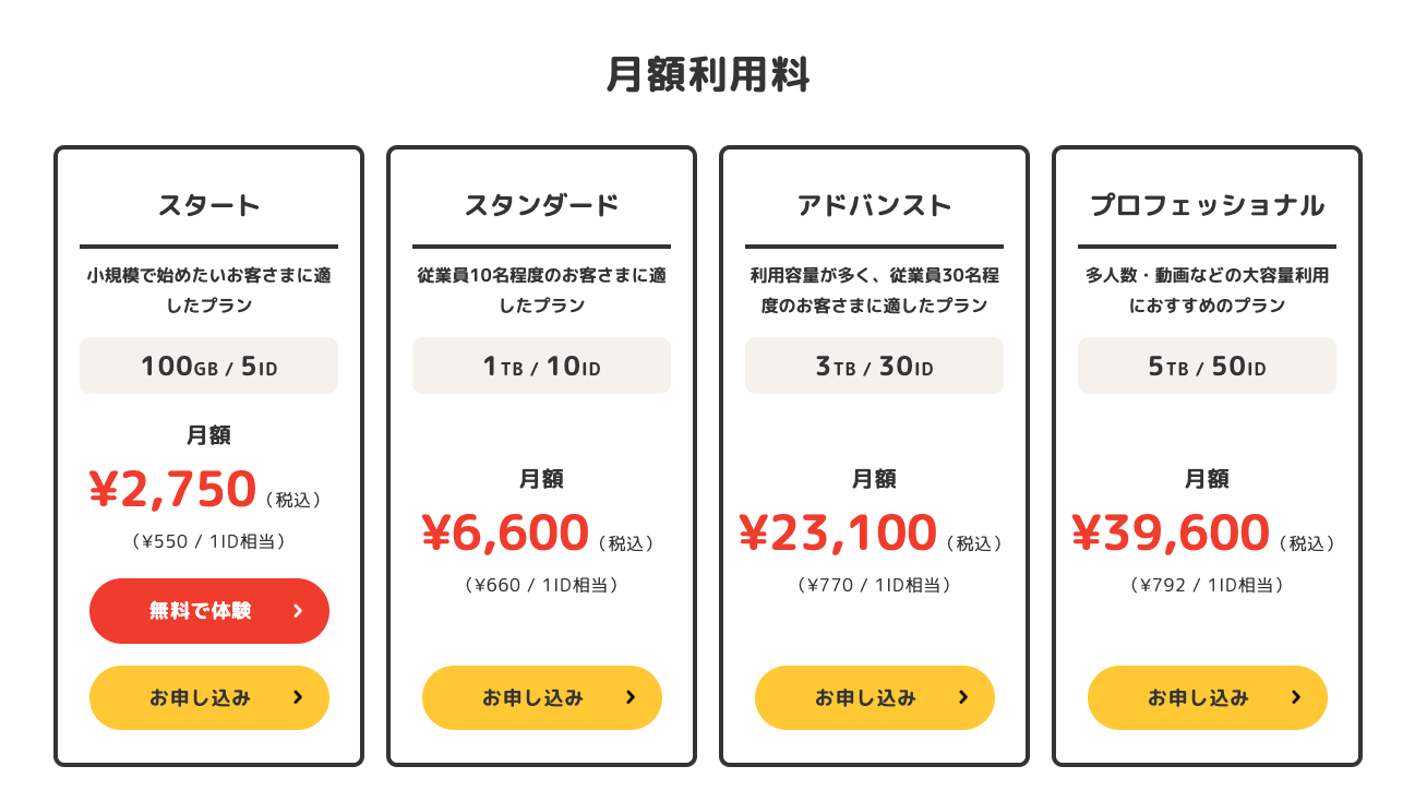 イメージ:月額利用料