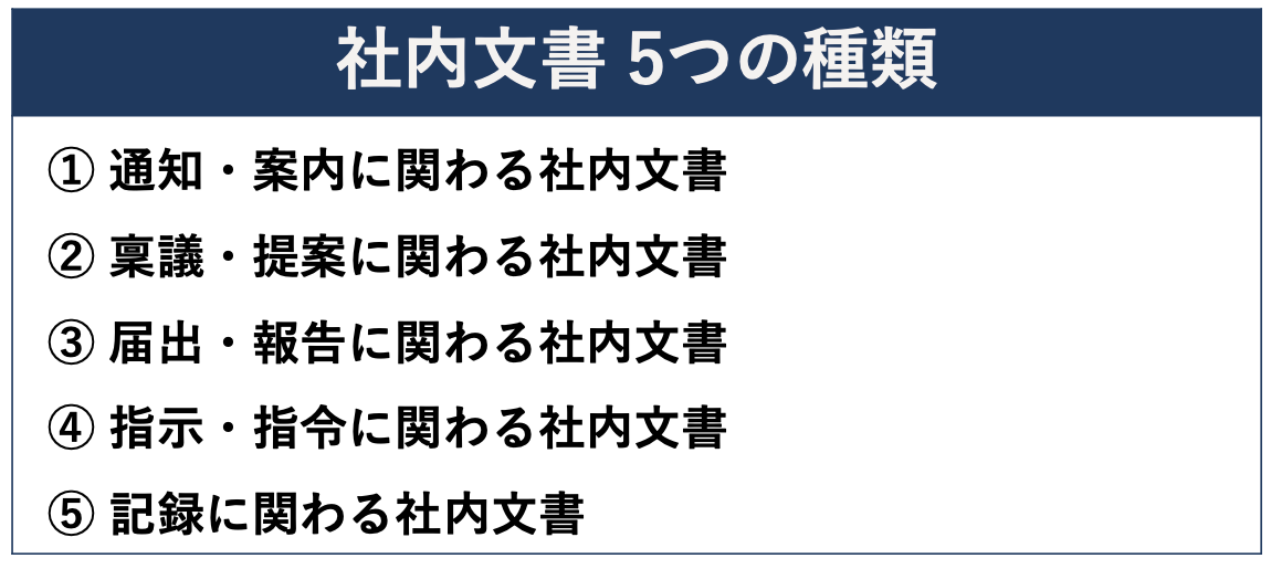 イメージ:5つの種類