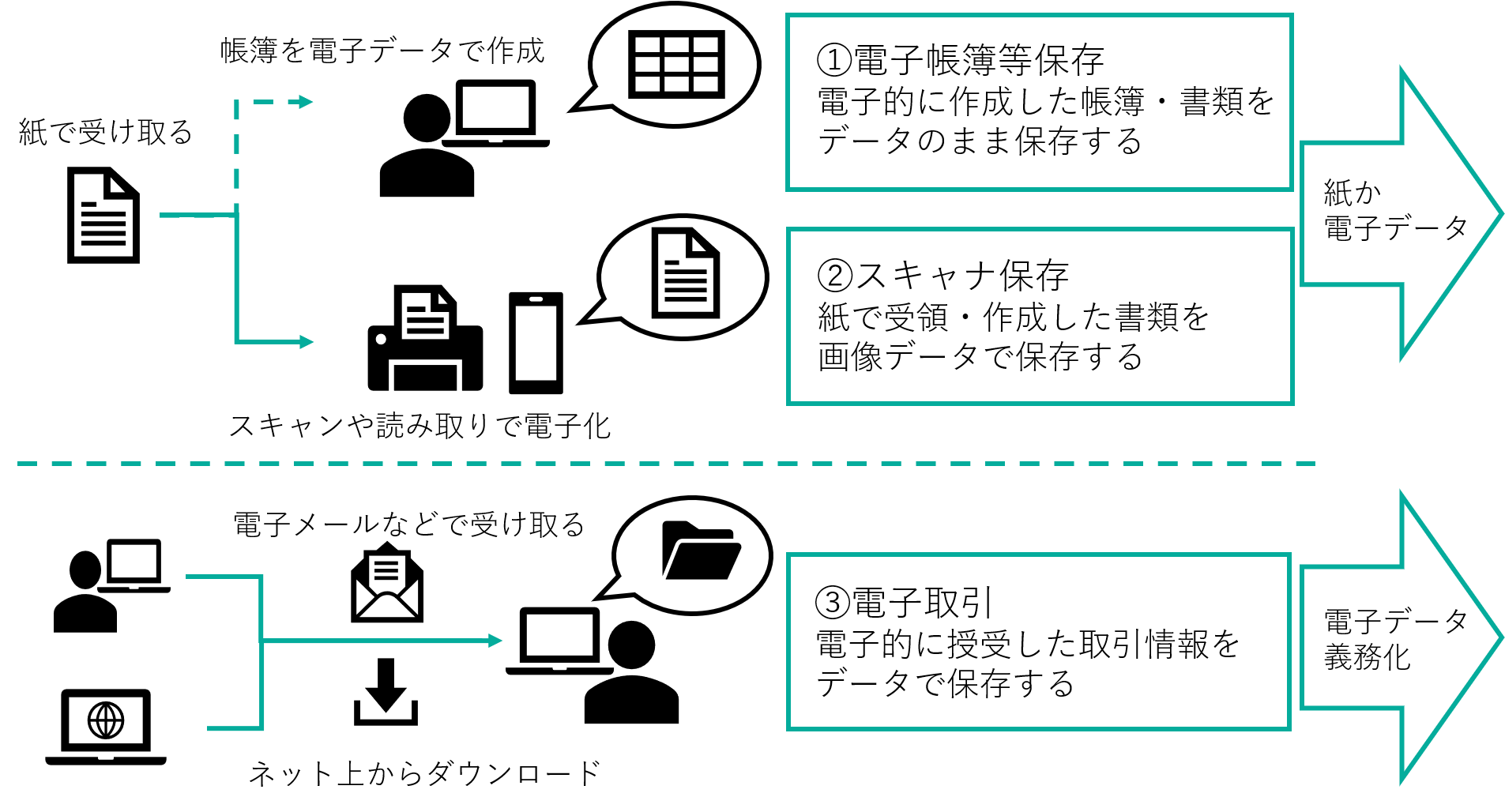 イメージ：2022年1月に改正された「電子帳簿保存法」とは