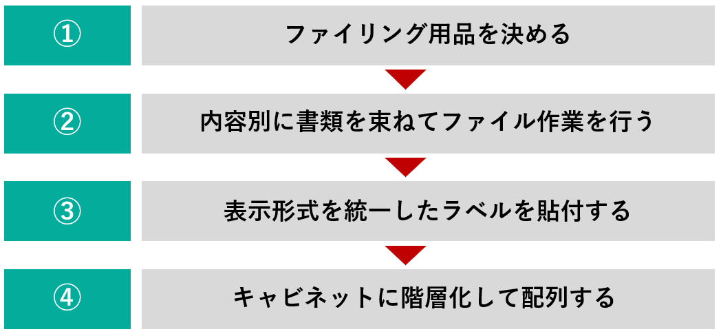 イメージ：【実践：STEP3】共有化の仕方-02