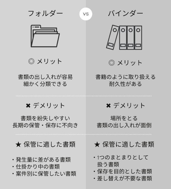 イメージ：①ファイリング用具を決める
