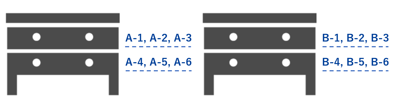 イメージ：④キャビネットに階層化して配列する