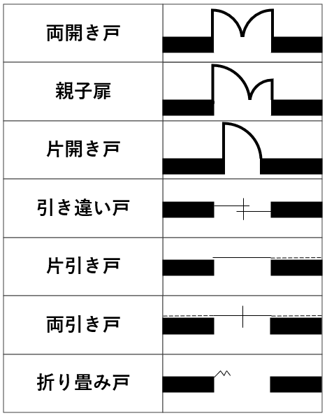 イメージ：扉の記号