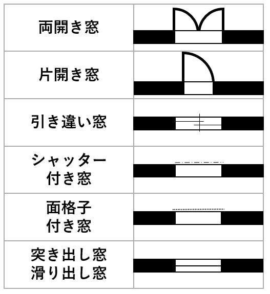 イメージ：窓の記号