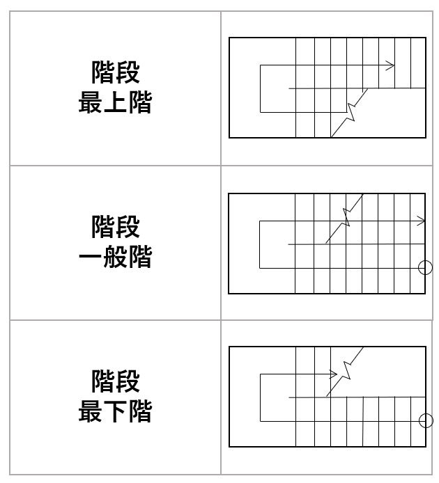 イメージ：階段の記号