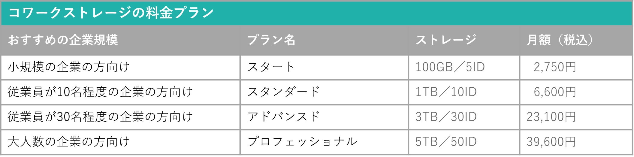 イメージ:自社のニーズに合ったプランを自由に選べる-1