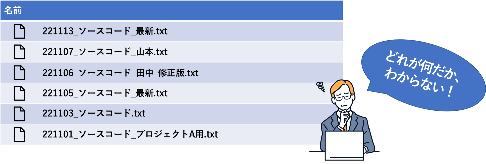 イメージ:ファイルバージョン管理