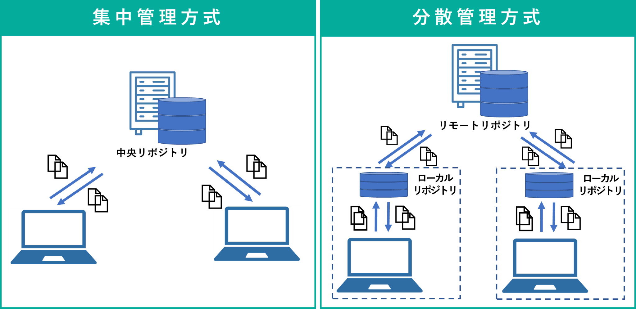 イメージ:バージョン管理システム