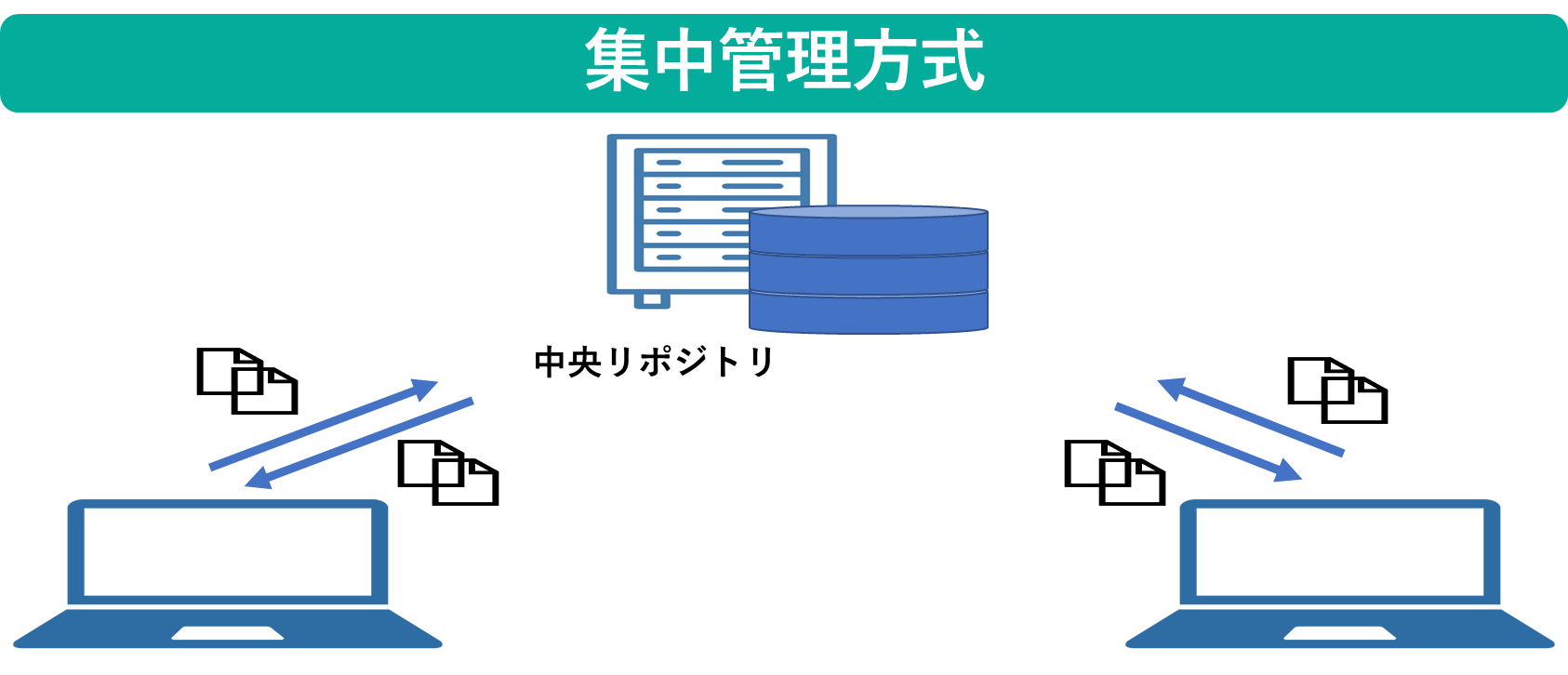 イメージ:集中管理方式