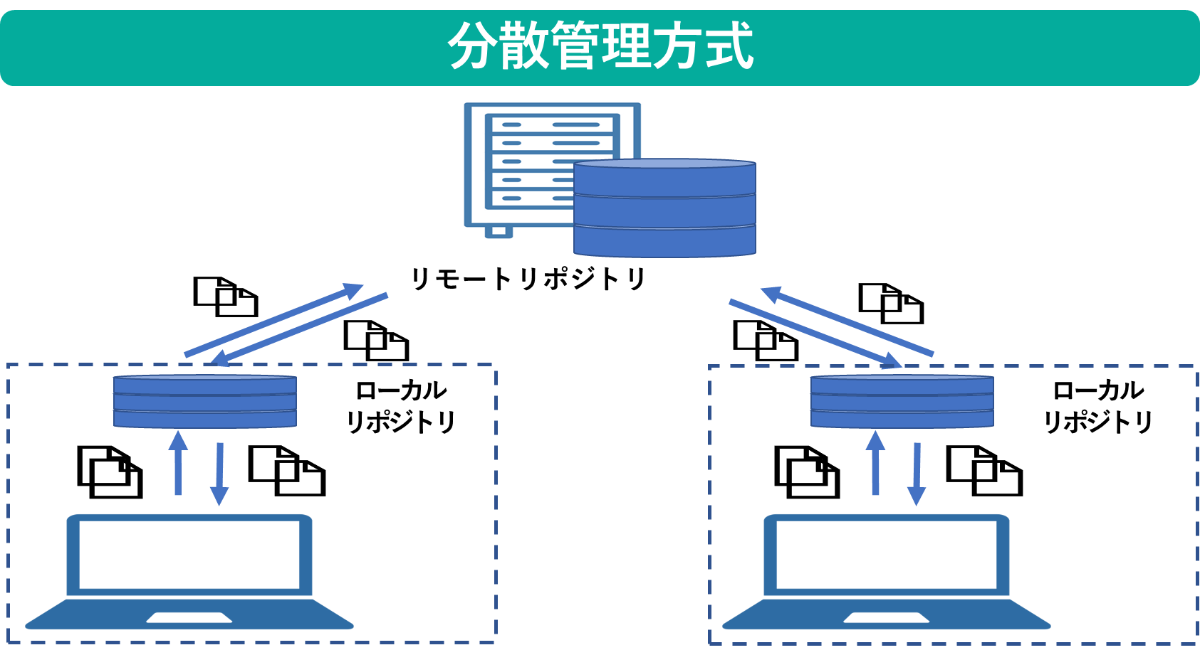 イメージ:分散管理方式
