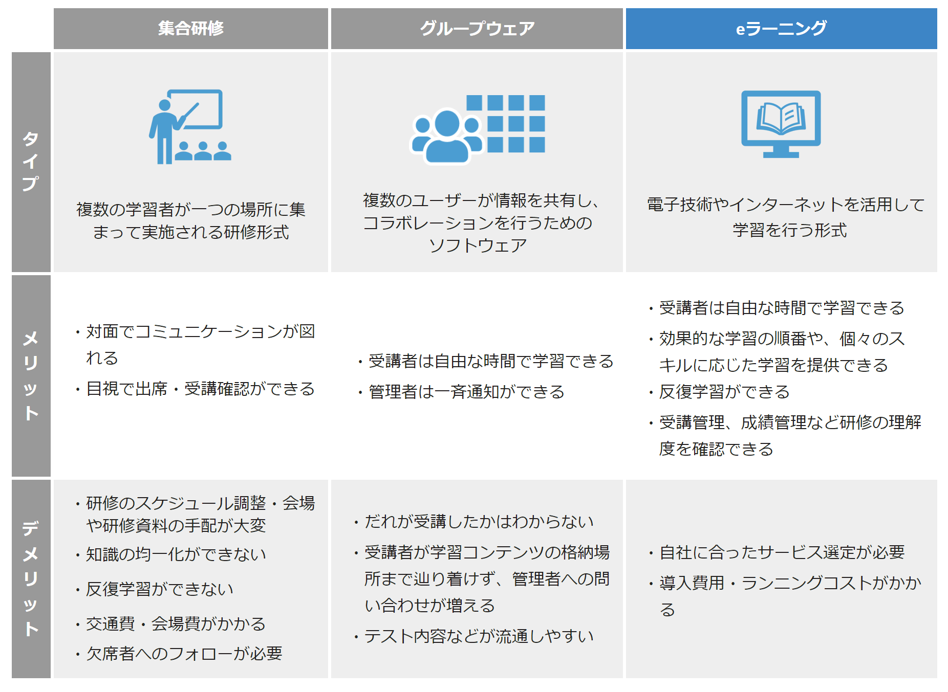 イメージ：主な社員研修の実施方法